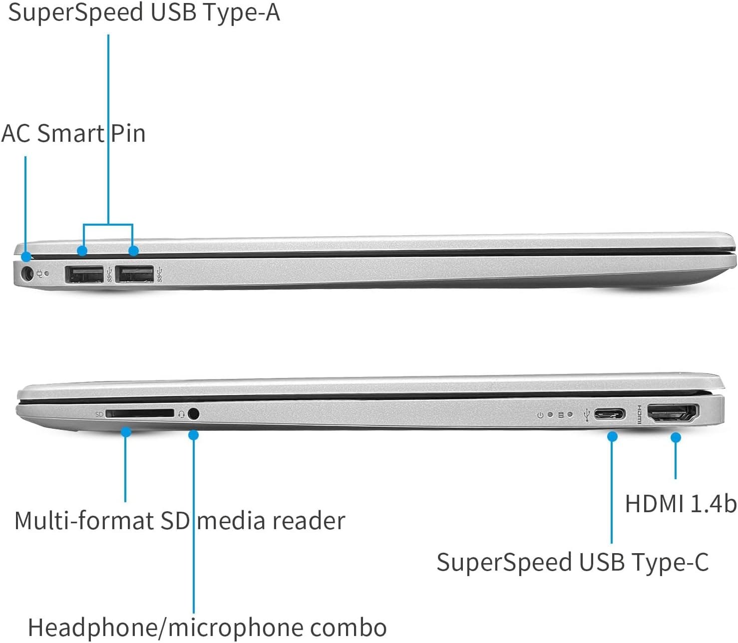 HP Essential Laptop, 15.6" FHD Display, Intel Core i3-1215U, 12GB RAM, 512GB PCIe SSD, Fingerprint Reader, Webcam, Type-C, HDMI, SD Card Reader, Wi-Fi, Windows 11 Home, Silver - Image 4